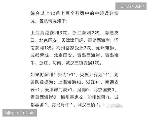 广州足球俱乐部在中超联赛前四轮防守数据保持稳定,展现阵容调整后的阶段性成效 广州足球俱乐部在中超联赛前四轮防守数据保持稳定,展现阵容调整后的阶段性成效