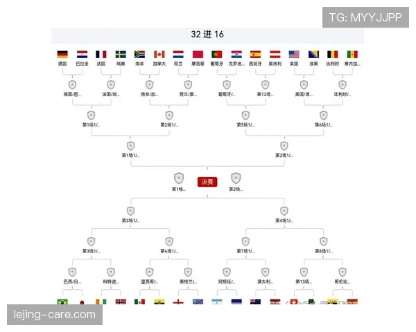 世界杯淘汰赛比赛地点汇总：32强首轮场馆安排